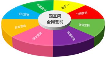 企业怎样做才能快速传播品牌快速提升销量