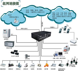 肇庆批发安装肇庆程控电话交换机,肇庆电话总机