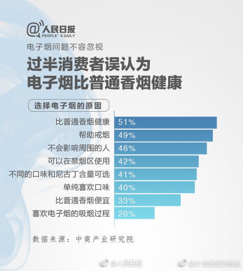 孙承业 建议禁止向未成年人销售电子烟