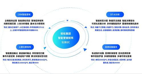 轻松集团占领家庭保障赛道 战略发布业绩上涨超150