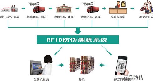 RFID电子标签在化妆品与电子产品销售中的品牌规范化管理保障